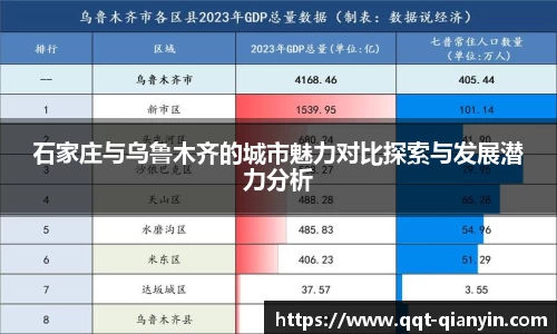 石家庄与乌鲁木齐的城市魅力对比探索与发展潜力分析